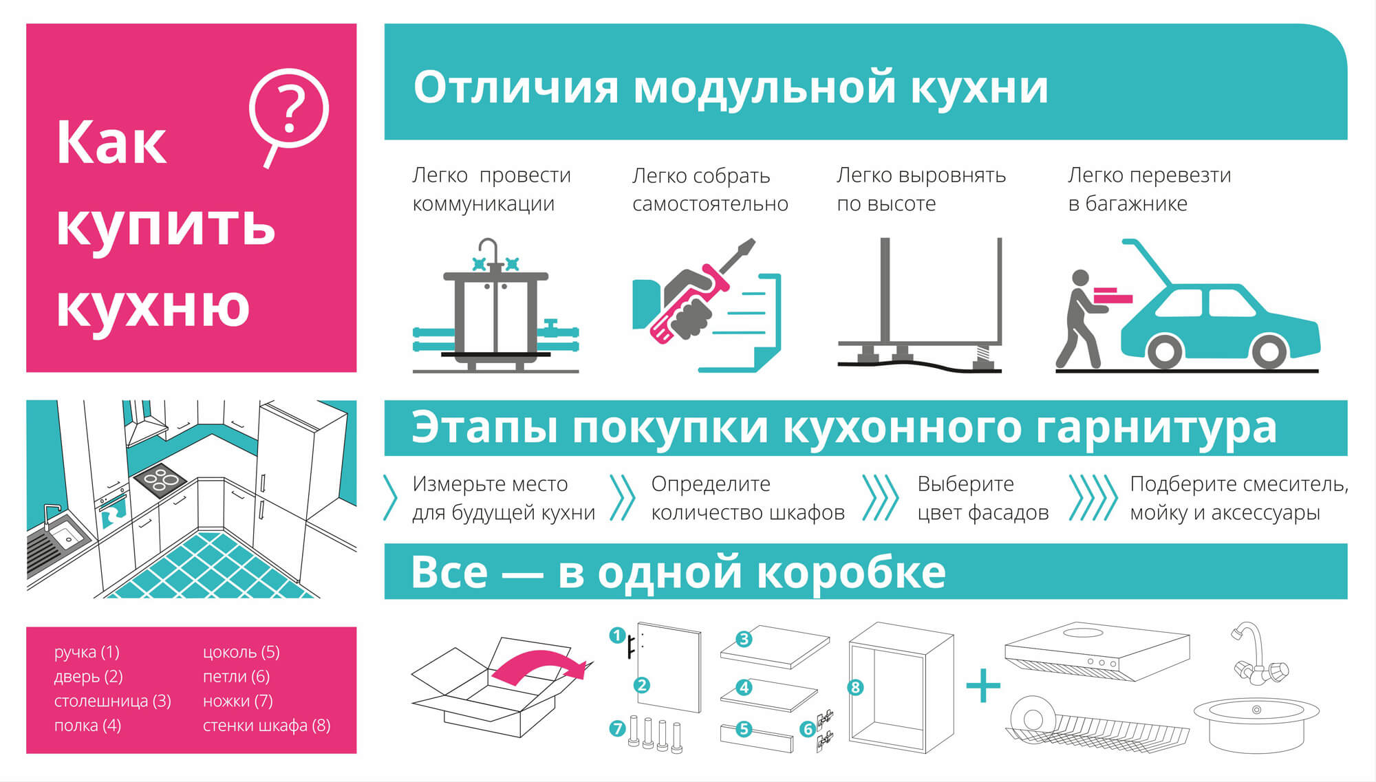 Расчёт кухни и составление дизайн-проекта | Стройпарк