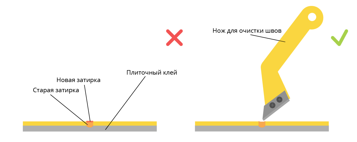 КАК ЗАТИРАТЬ ШВЫ НА ПЛИТКЕ? | Стройпарк