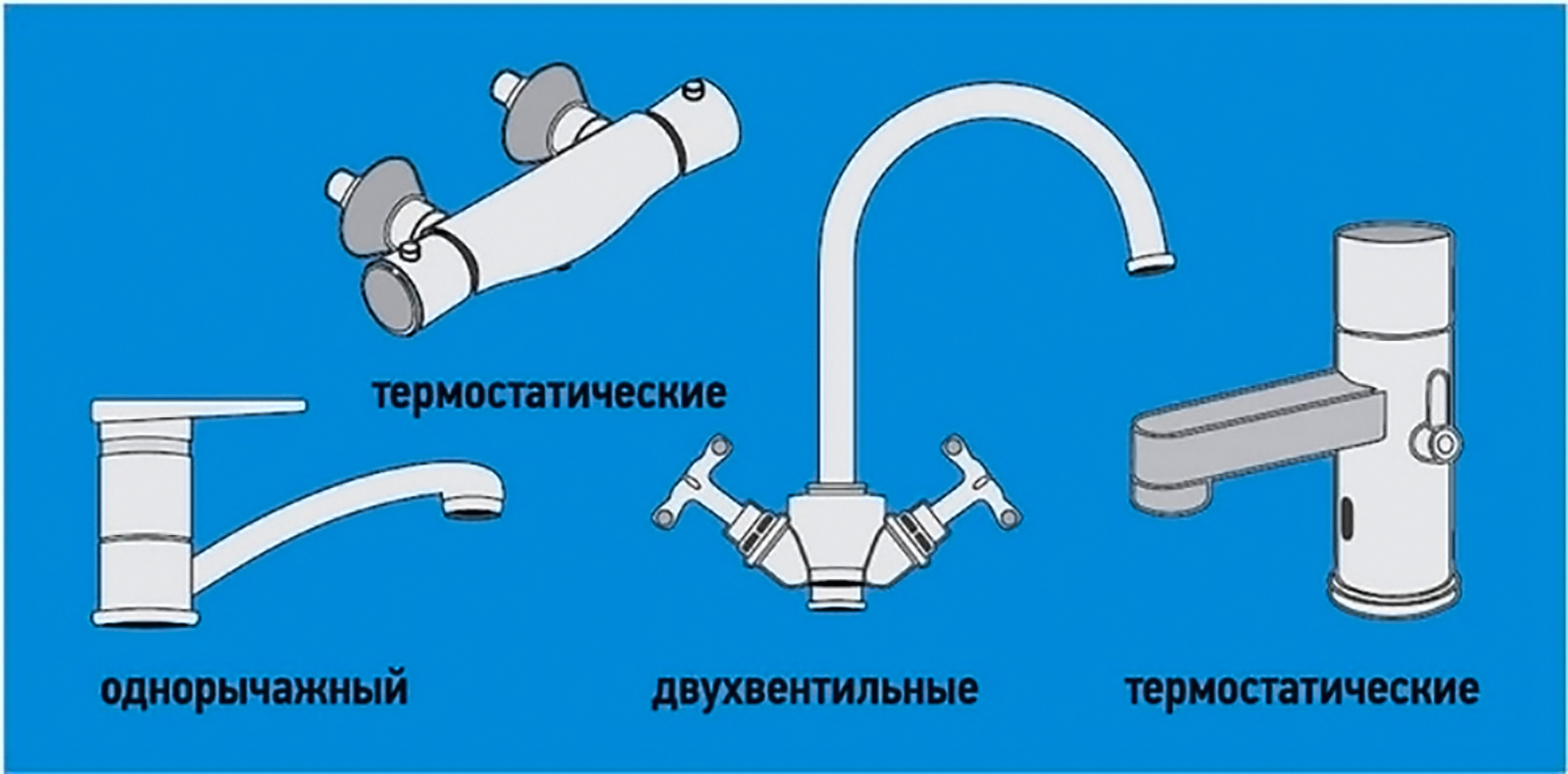 КАК ПОДОБРАТЬ И УСТАНОВИТЬ СМЕСИТЕЛЬ | Стройпарк