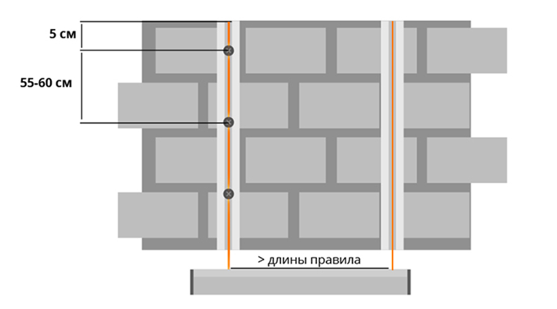 Подготовка стен к укладке плитки - пошаговая инструкция, как правильно подготовить поверхность