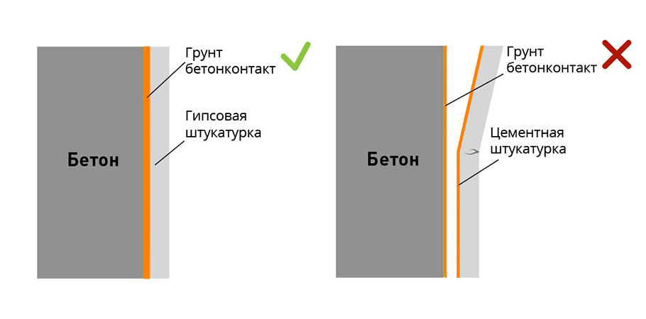 Правильная подготовка стен под декоративную штукатурку — гарантия качественного ремонта!